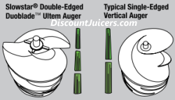 Slowstar Double Edged Auger vs typical single Edged auger on other juicers